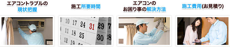 エアコントラブルの現状把握 施工所要時間 エアコンのお困り事の解決方法 施工費用（お見積り）