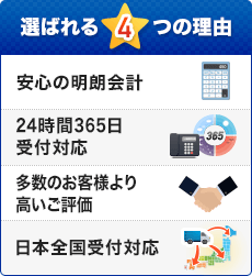 選ばれる4つの理由